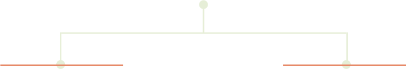 angle